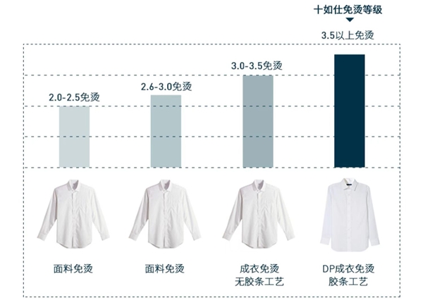 十如仕商务衬衫：职场男士双11最不能错过的一件衬衫