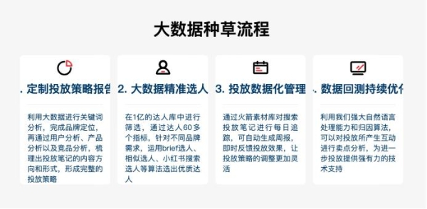 奥维云网大数据产品再拓展，小红书一站式解决方案添动力