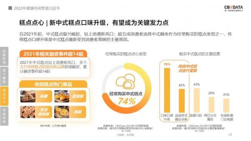 《2022线上休闲零食白皮书》发布，关于零食的消费趋势有哪些？| CBNData报告