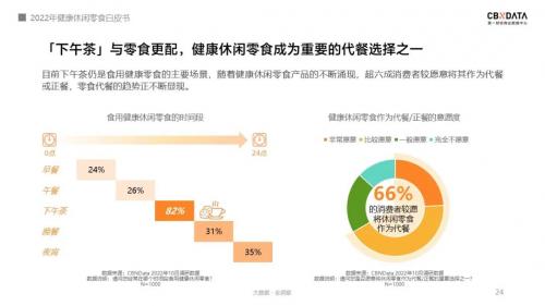 《2022线上休闲零食白皮书》发布，关于零食的消费趋势有哪些？| CBNData报告