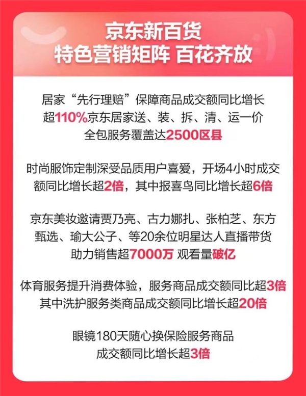 京东新百货超级中意日服饰品类热销 黄金吊坠成交额同比增长超47倍