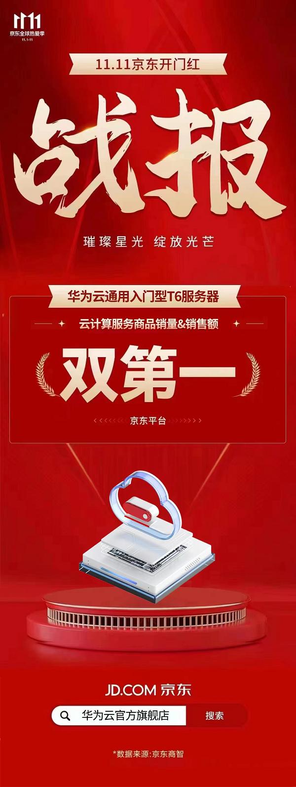 双11京东开门红战绩公布：华为云荣获销售榜&人气榜双第一