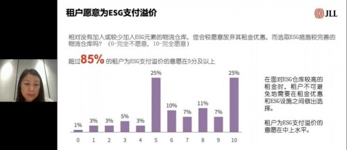 聚焦“3060”双碳目标下零碳城市的投资建设与运营，RICS中国峰会2022成功在线举办