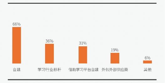  2022中国连锁企业人才培养与发展报告正式发布