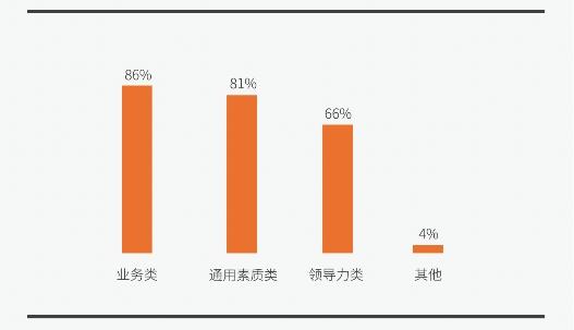  2022中国连锁企业人才培养与发展报告正式发布