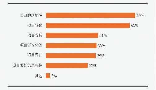  2022中国连锁企业人才培养与发展报告正式发布