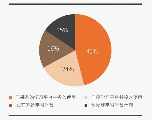  2022中国连锁企业人才培养与发展报告正式发布