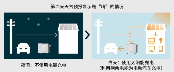  电装加速可再生能源管理，助力实现碳中和