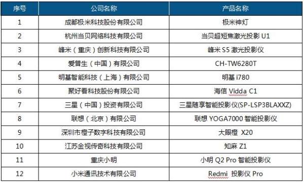 智能投影领域最高盛会--2022 CSPC在北京成功召开