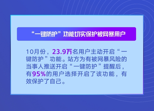 微博发布10月社区管理工作公告 显示网暴投诉量逐步降低