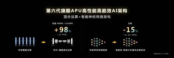 天玑9200发布：点满技术树，2023年旗舰手机标配