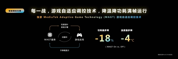 天玑9200发布：点满技术树，2023年旗舰手机标配