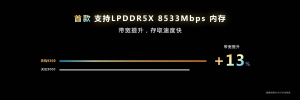 天玑9200发布：点满技术树，2023年旗舰手机标配