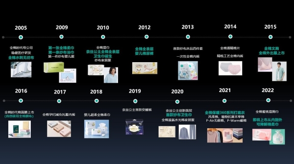 对话全棉时代：亏2亿到年销40亿，这个品牌如何用一朵棉花改变世界？