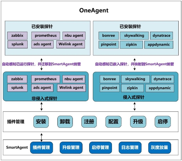 博睿数据利刃出鞘 | 从五大核心技术来看Bonree ONE 2.0的全球竞争力