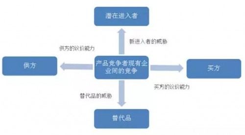 停车管理品牌加盟合作怎么选？波特五力分析利与弊