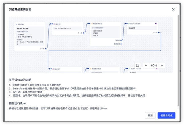 SHOPLINE|SHOPLINE助力跨境电商卖家玩转邮件营销，实现高客流高转化