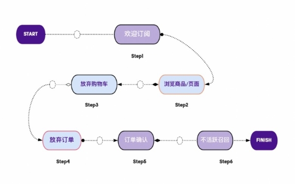 SHOPLINE|SHOPLINE助力跨境电商卖家玩转邮件营销，实现高客流高转化