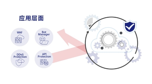 新品发布 | Agilewing与您详谈 AgileSecu 的防护服务