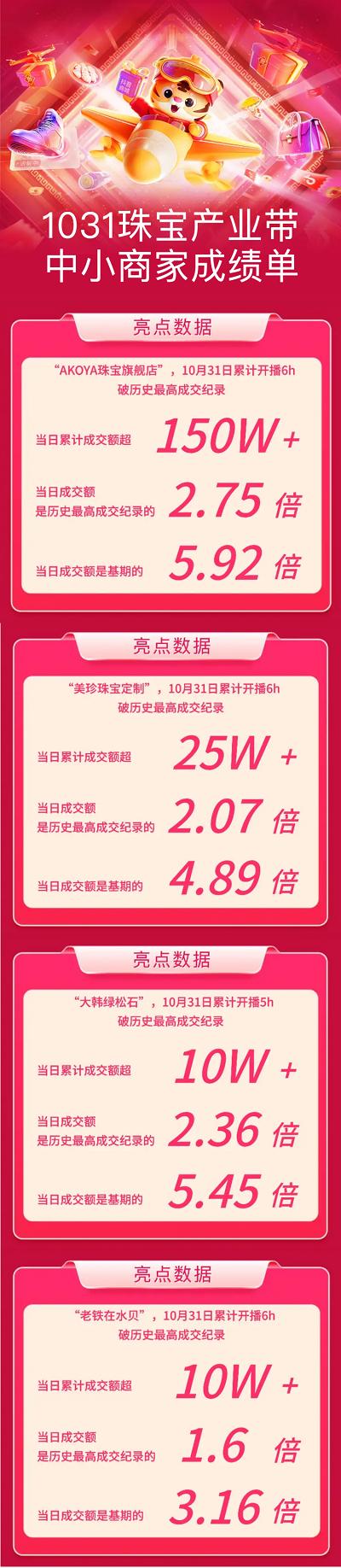 打造双11心动宝藏好物实现销量爆发，这些珠宝潮奢商家做对了什么？