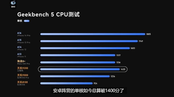 天玑9200实测成绩：CPU单核成绩突破1400分，堪称安卓芯皇