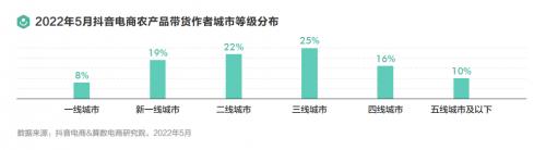 中国农业大学智慧电商研究院发布报告：兴趣电商实现产销双赢