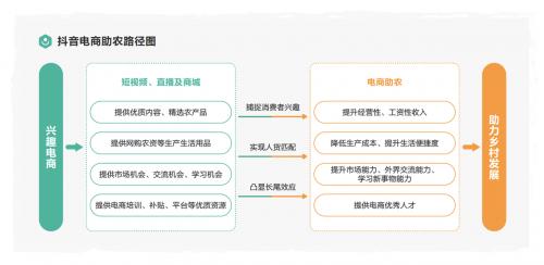 中国农业大学智慧电商研究院发布报告：兴趣电商实现产销双赢