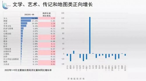 知识达人助推，抖音电商成名家新书发售新阵地