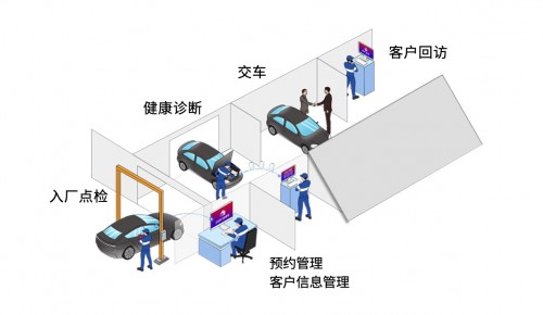 电装云诊车赋能交通安全社会可持续发展