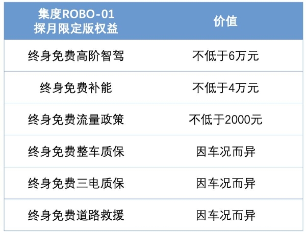 行业首次！集度新车权益跟人不跟车，一次购买终身享有