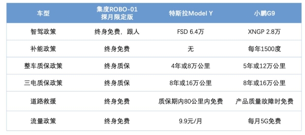 行业首次！集度新车权益跟人不跟车，一次购买终身享有