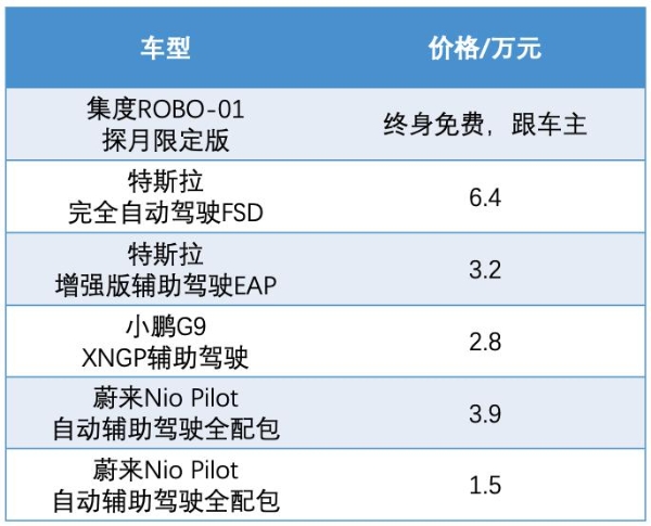 集度终身权益不止送一款车，终身免费权益所有车型都可享有！