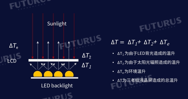  科普 | HUD行业的PGU路线之争
