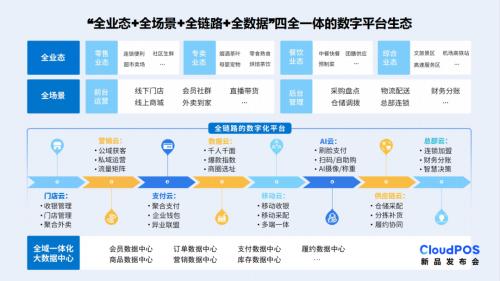 CloudPOS重磅发布丨零售精英伙伴齐聚科脉，打造零售生态平台