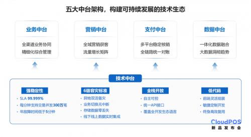 CloudPOS重磅发布丨零售精英伙伴齐聚科脉，打造零售生态平台