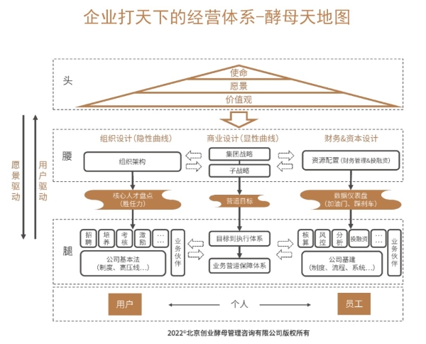 创业酵母张丽俊荣获“2022拉姆·查兰管理实践奖”