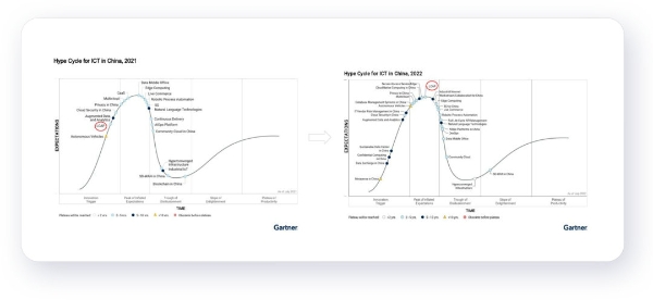 Gartner力荐伙伴云，入选低代码应用平台（LCAP）代表厂商