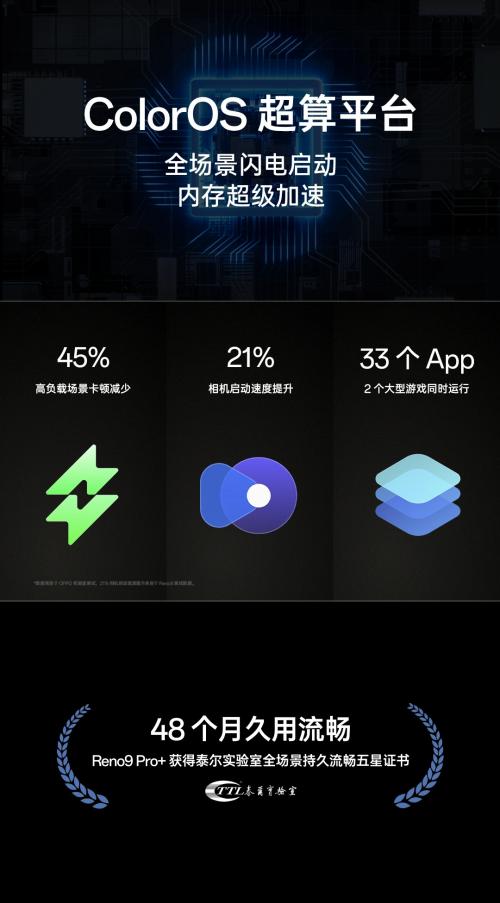 双芯人像轻旗舰，OPPO Reno9系列正式发布，2499起真香来袭！