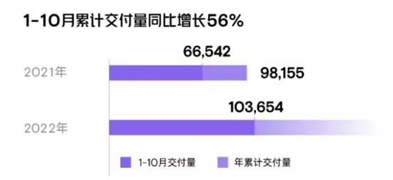 核心技术扎实，小鹏汽车行稳致远