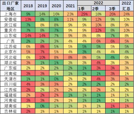 好看、不贵、动力强，欧洲人也爱！首批SWM斯威G01F出口德国