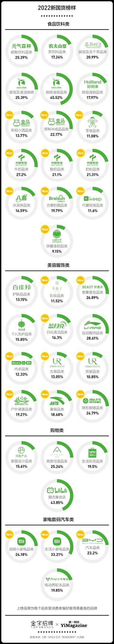 海昌隐形眼镜荣膺《第一财经》“2022年度国民新国货”大奖