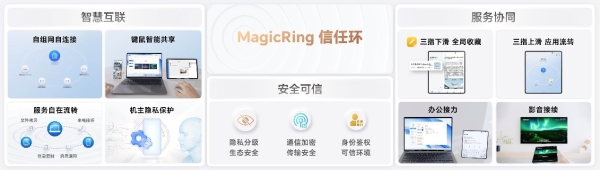 荣耀MagicOS 7.0正式发布：荣耀MagicBook V 14系列或将12月份升级