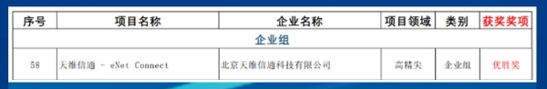 企业|“创客北京2022”海淀赛区名单揭晓，CBC Tech荣获高精尖企业组优胜奖