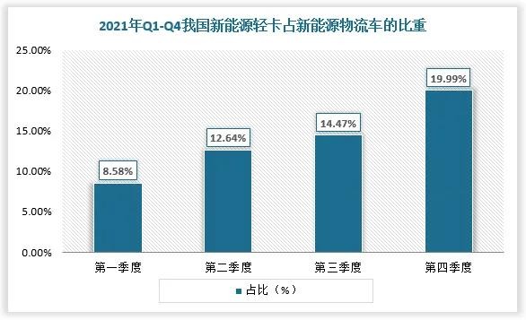 潍柴新能源商用车：营销转型化解用户痛点 助推业态升级