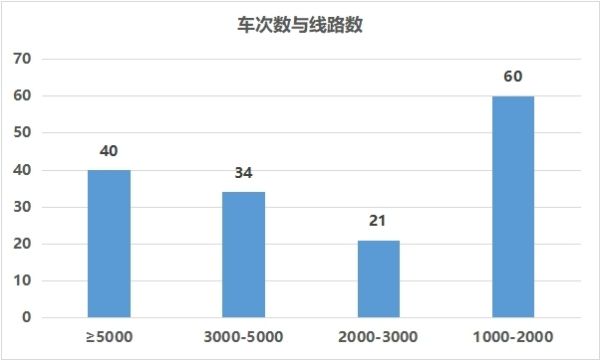 鼎力相助“双11” 欧曼重卡出勤率高达95.42% 赢领快递运输