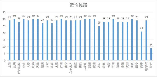 鼎力相助“双11” 欧曼重卡出勤率高达95.42% 赢领快递运输