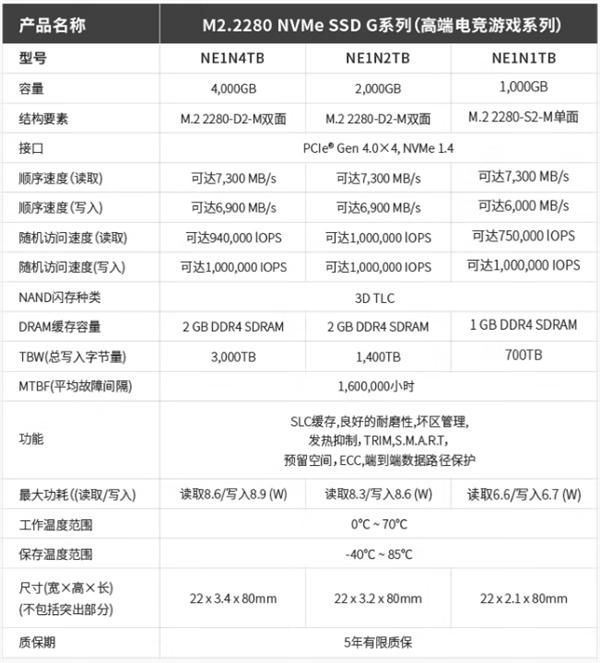 换上新硬盘的第一天 Nextorage治好了我的精神内耗