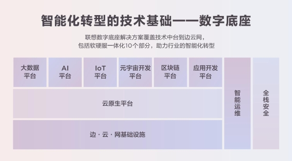 联想中国上半财年：方案服务同比增24%  全栈全周期智能化能力再提升