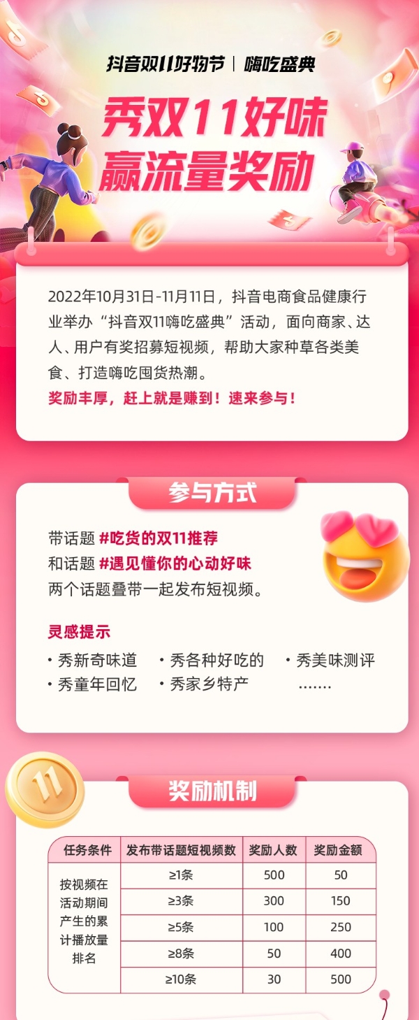 抖音双11嗨吃盛典发力“内容+货架”场景，助推食品健康品类大促增量爆发