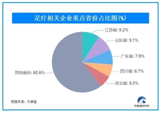 一边熬夜一边香氛泡脚，年轻人的“朋克养生” 你中招了吗？